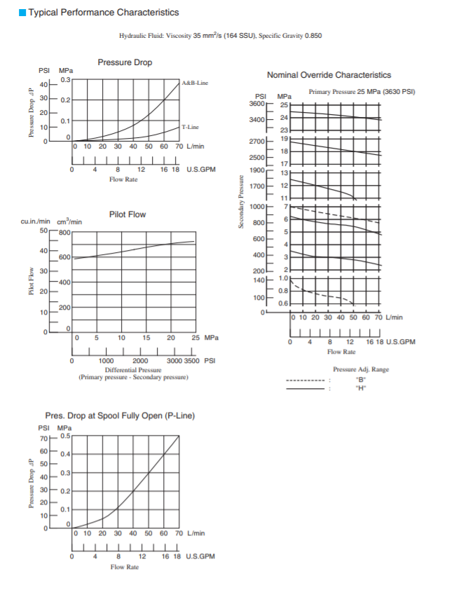 bang-thong-so-luu-luong-van-yuken-MRA-03-H-30