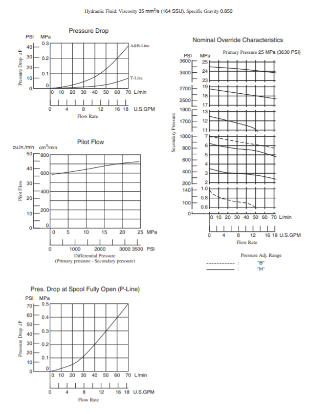 bang-thong-so-luu-luong-van-yuken-MRP-03-H-20