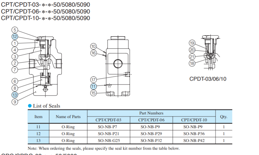cau-tao-van-Yuken-CPT-06-50-50