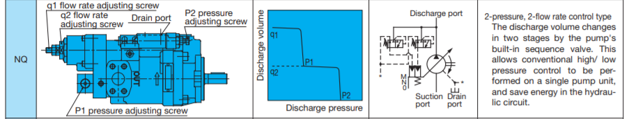 dac-diem-bom-piston-nachi-PVS-1B-22N3Q3-12