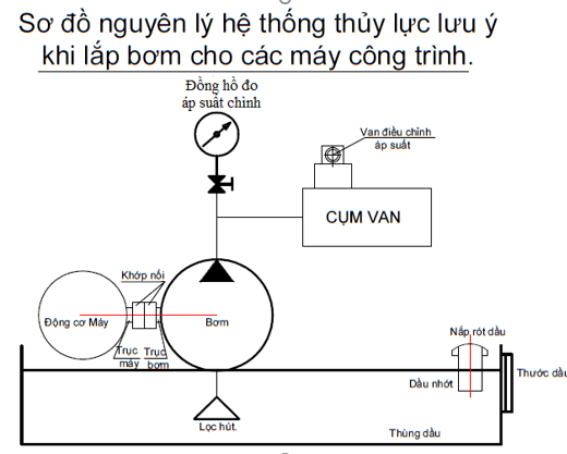 Sơ đồ nguyên lý hệ thống thủy lực 