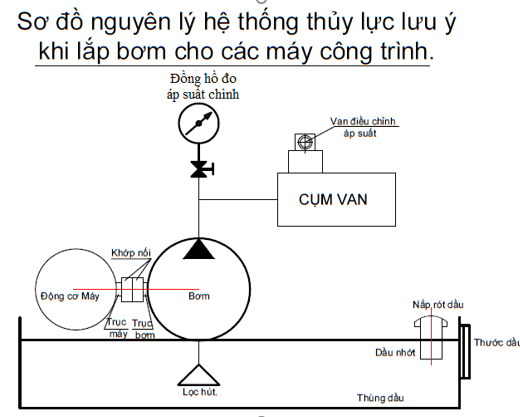 Sơ đồ nguyên lý hệ thống thủy lực