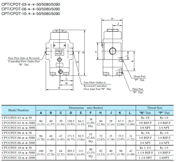Kích thước lắp đặt van một chiều Yuci Yuken CPDT-06-50-50