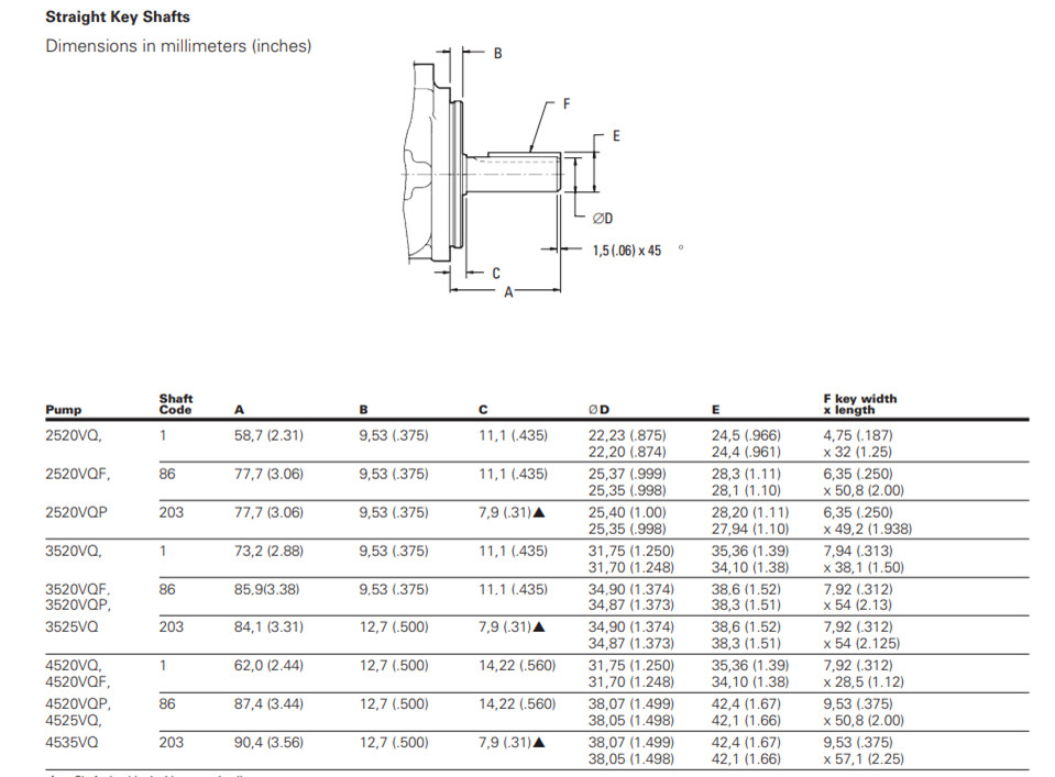 ban-ve-kich-thuoc-truc-bom-canh-gat-2-tang-2520v-14A8-1CC-22R-Eaton