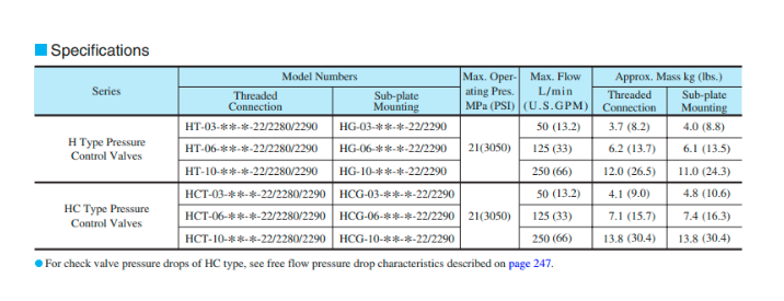 Thông số kỹ thuật của van Yuci Yuken HCG-10-B2-22
