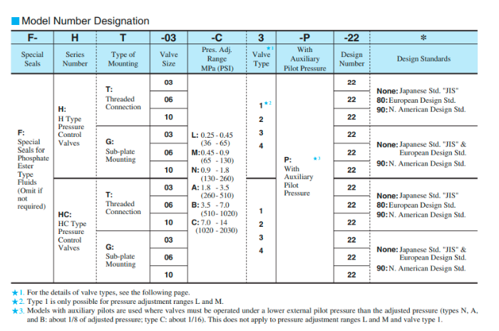 Mã đặt hàng của van Yuci Yuken HCG-10-B2-22