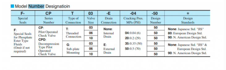 Mã đặt hàng van Yuci Yuken CPDG-06-50-50