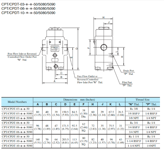 Bản vẽ kích thước lắp đặt của sản phẩm van Yuci Yuken CPDG-06-50-50