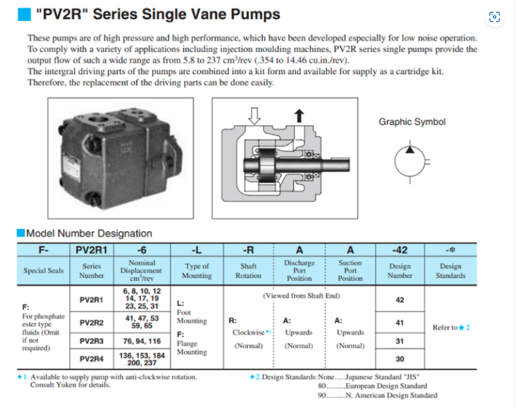 Mã đặt hàng bơm cánh gạt PV2R1-6-F-RAA-42 Yuken