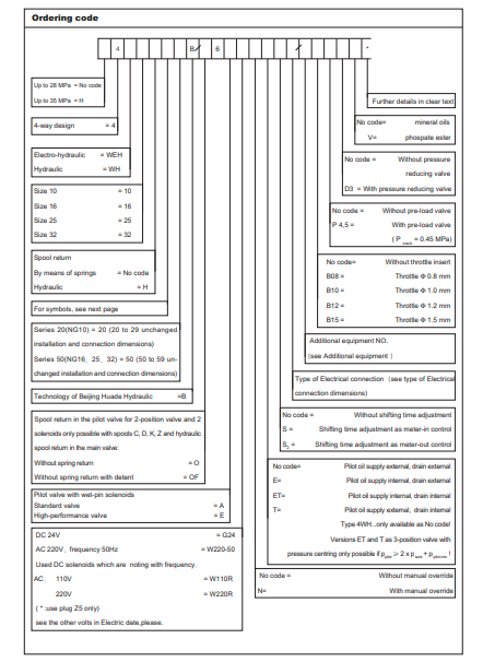 ma-dat-hang-van-dieu-khien-gian-tiep-bang-dien-4WEH16J50B/60EG24NETZ5L-huade