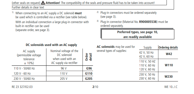 van-thuy-luc-4WE10J31B/CW220-50N9Z5L-huade