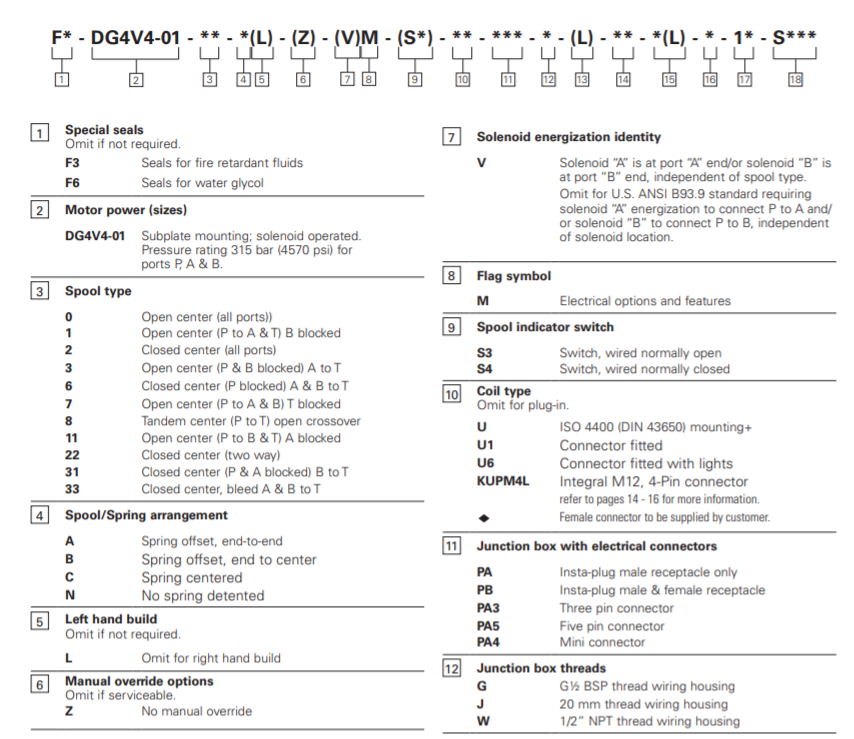 mo-ta-van-thuy-luc-vickers-DG4V4-012A-M-S3-PA5W-B5-10-S633