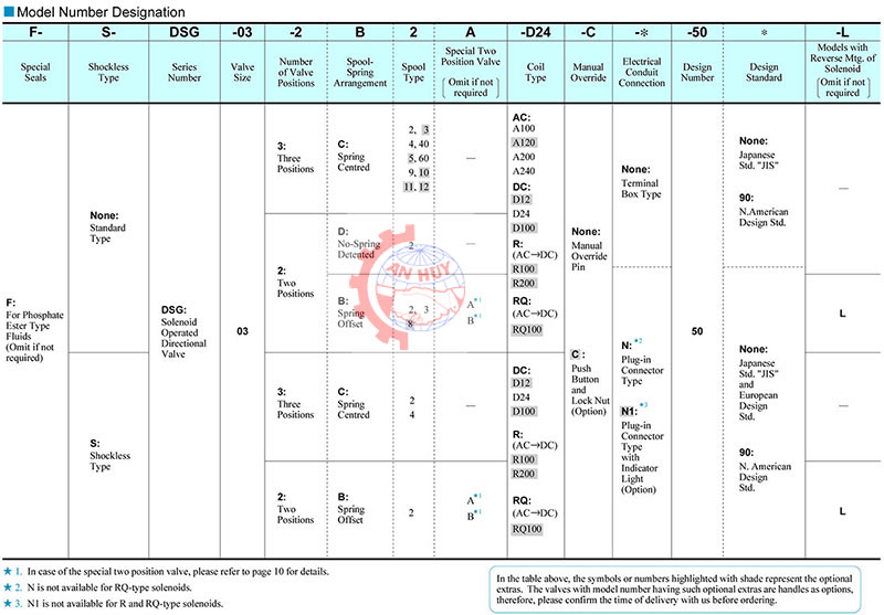 ma-dat-hang-van-dien-tu-DSG-03-3C4-D24-50