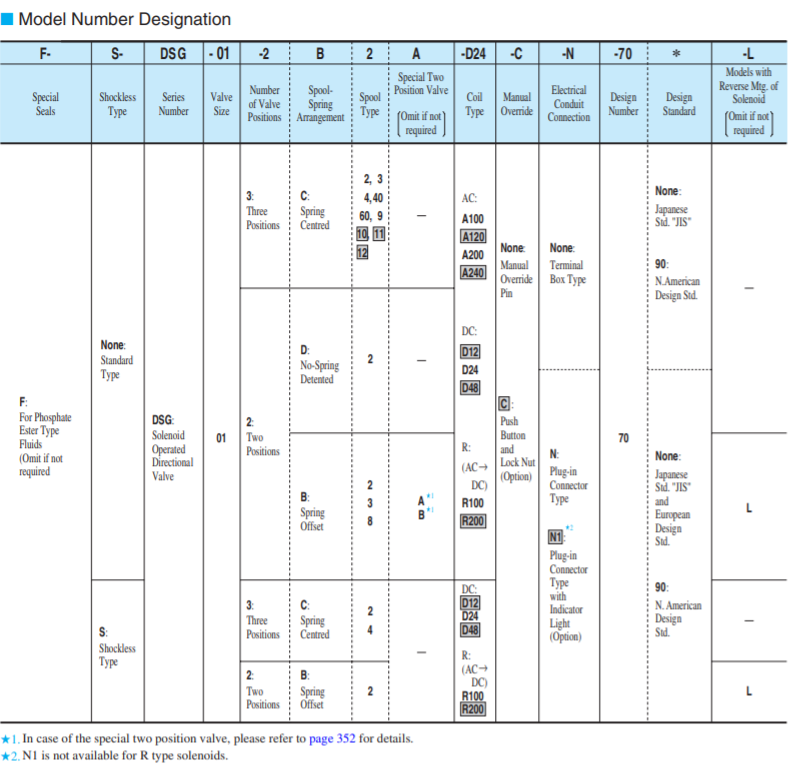 ma-dat-hang-van-dien-tu-DSG-01-2D2-D24-50