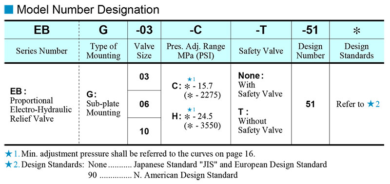 ma-dat-hang-van-ty-le-ap-suat-EBG-06-H-50