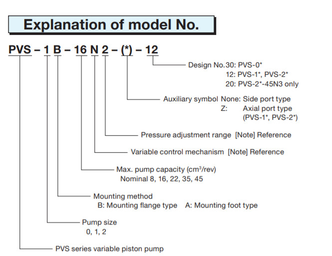 ma-dat-hang-bom-piston-nachi-PVS-1B-22N3Q3-12