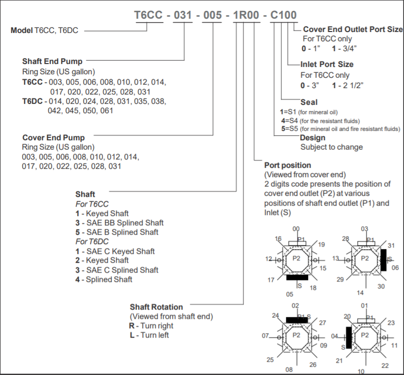 ma-dat-hang-bom-canh-gat-ah-hydralic-T6DC-045-014-1R03-B1