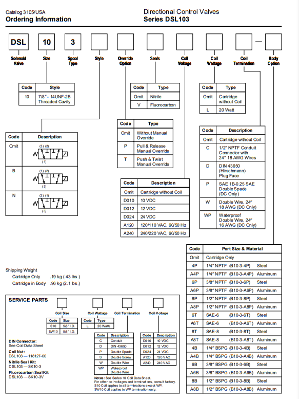 ma-dat-hang-Van-cartridge-Parker-DSL103BN
