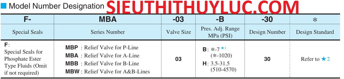 van-an-toan-modul-yuken-mba-mbb-mbp-mbw-03