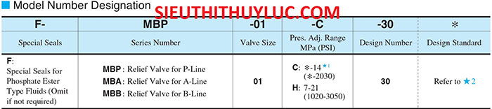 van-an-toan-modul-yuken-mbp-mba-mbb-01