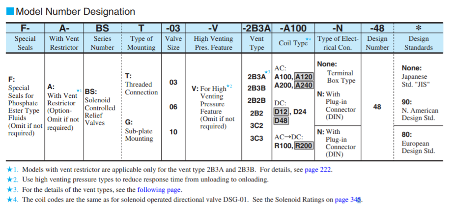 mo-ta-van-yuken-BSG-03-2B3B-A240