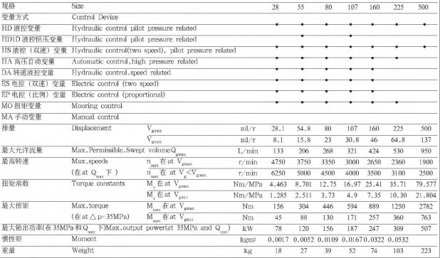 motor-piston-a6v-huade
