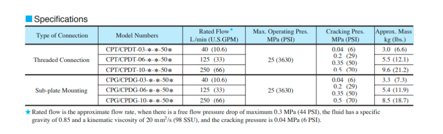 Thông số kỹ thuật van YuciYuken CPDG-10-35-50