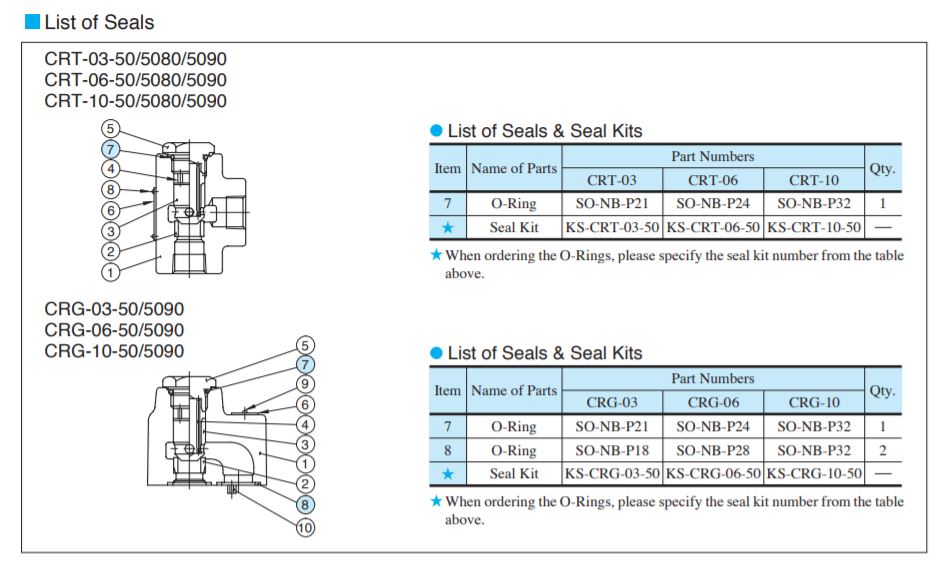 danh-sach-phu-tung-van-yuken-CRG-06-04-50