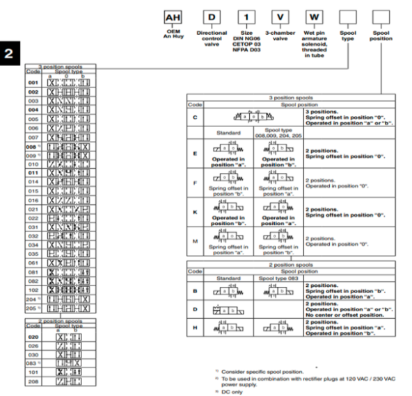 Mã đặt hàng của van điều khiển bằng điện Parker AH-D1VW002ENTWXG562