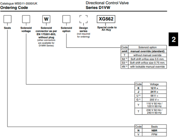 Mã đặt hàng của van điều khiển bằng điện Parker AH-D1VW002ENTWXG562