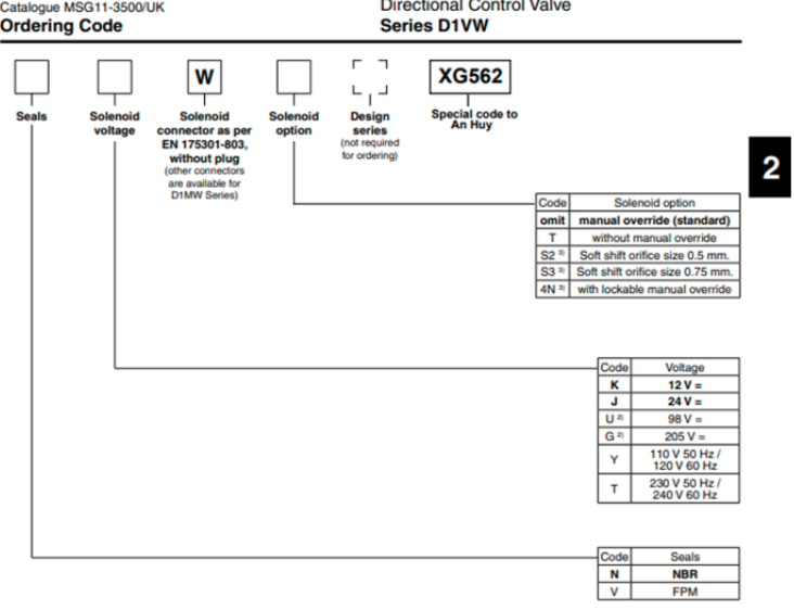 Mã đặt hàng van điện điều khiển Parker AH-D1VW020HNTWXG562
