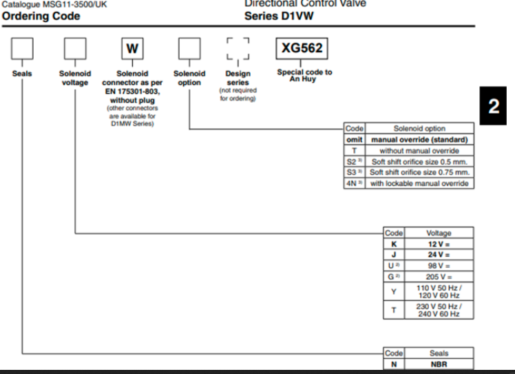 Mã đặt hàng van điều khiển điện Parker AH-D1VW001CNYWXG562