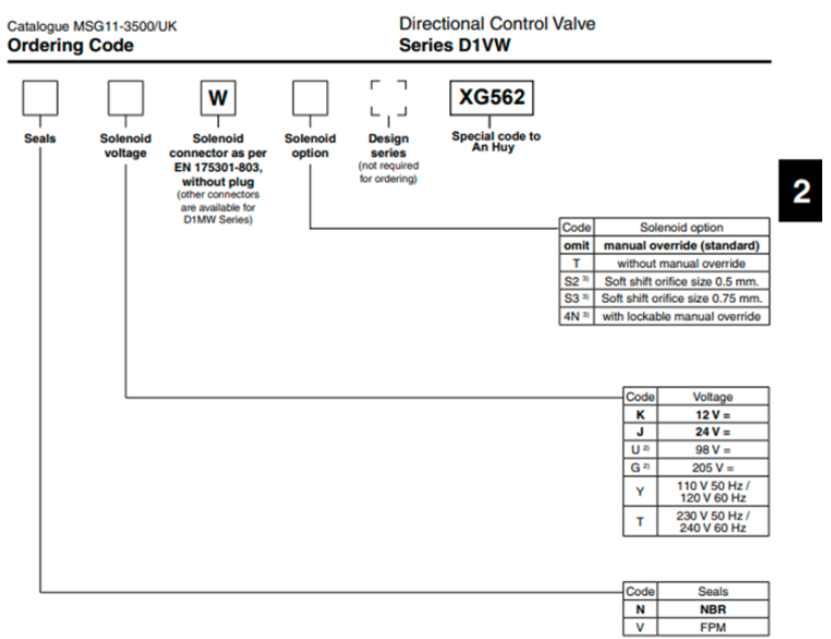 Mã đặt hàng van điện Parker AH-D1VW004CNYWXG562
