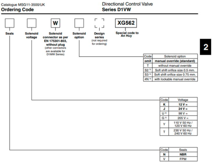 Mã đặt hàng van điều khiển điện AH-D1VW001CNTWXG562 Parker