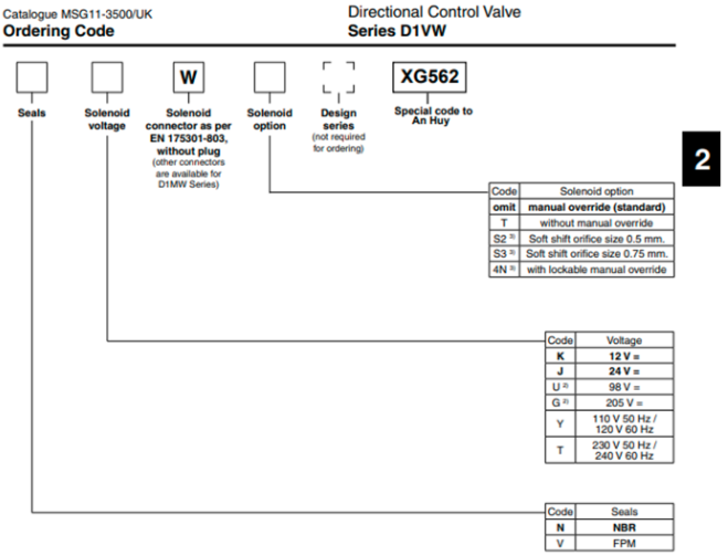 Mã đặt hàng van điều khiển điện Parker AH-D1VW001CNJWXG562