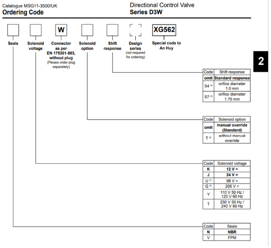 van điều khiển điện Parker AH-D3W020BNYWXG562