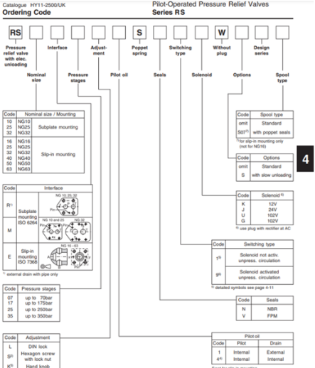 Mã đặt hàng van an toàn xả tải RS10R35S4SN1JW Parker