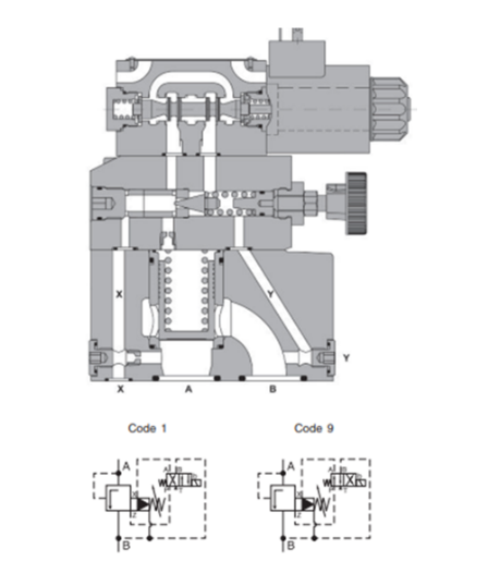 Mã đặt hàng van an toàn xả tải RS10R35S4SN1JW Parker