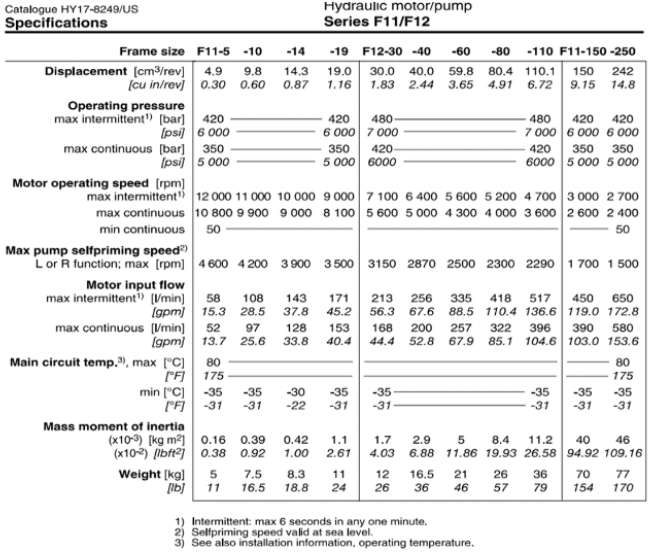 thong-so-motor-thuy-luc-Piston-Parker-F11-014-HB-WV-K-000-MVR-0