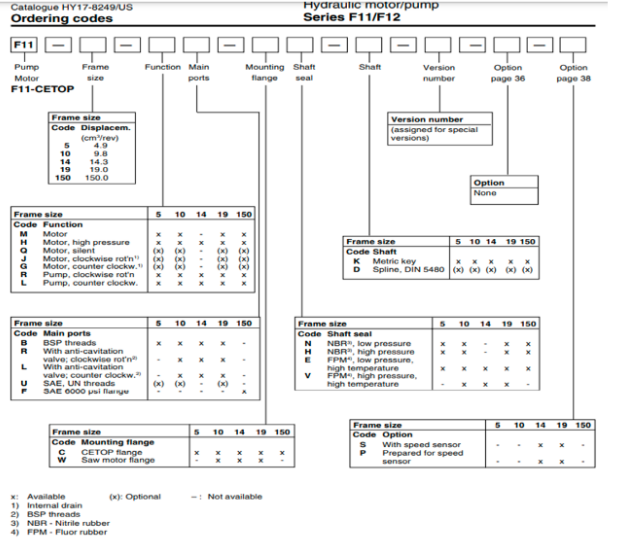 ma-dat-hang-motor-thuy-luc-Piston-Parker-F11-014-HB-WV-K-000-MVR-0