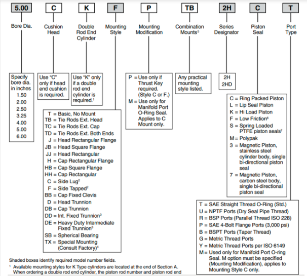 Mã đặt hàng của xy lanh thủy lực Diverter Damper Parker 22 06.00SB2HLPV47A54.100