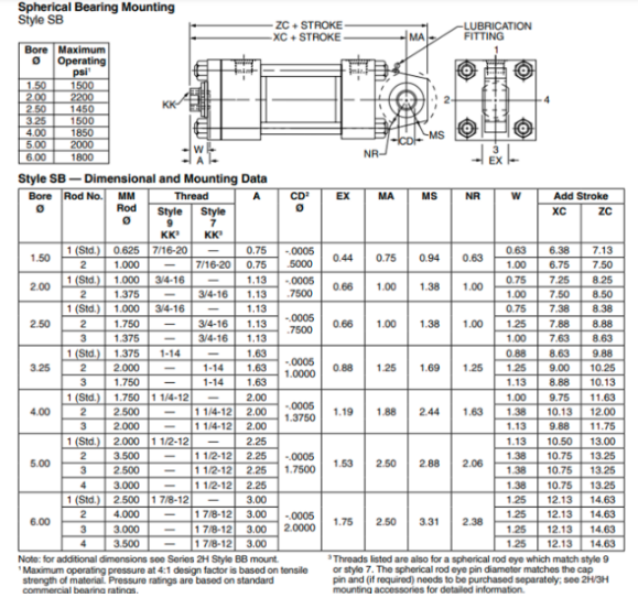 Kích thước lắp đặt xy lanh thủy lực Diverter Damper Parker 22 06.00SB2HLPV47A54.100