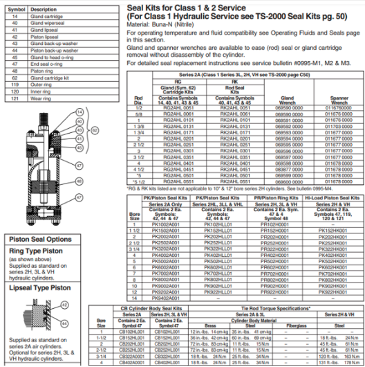 Mã đặt hàng và kích thước lắp đặt bộ Seal kit cho xy lanh thủy lực Parker DD22 PK602HLL05