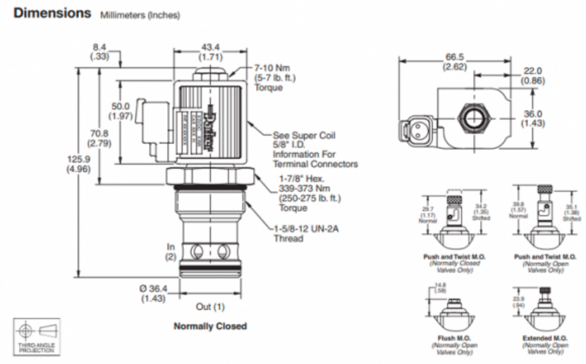 Kích thước van cartridge điện 2/2 DSL201NRMVSPD024D Parker