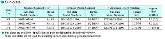 Thông số kỹ thuật van DSG-03-2B8-A240-50