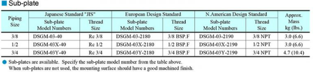 Thông số kỹ thuật van DSG-03-2B3B-A240-50 Yuci Yuken