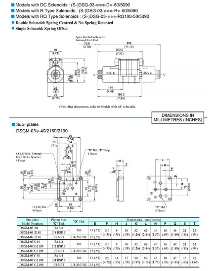 Bảng vẽ kích thước van DSG-03-3C2-A240-50 Yuci Yuken