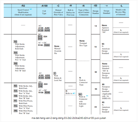 Mã đặt hàng van 2 tầng Yuci Yuken DSHG-03-2B2/2B3BA240/D24/A100