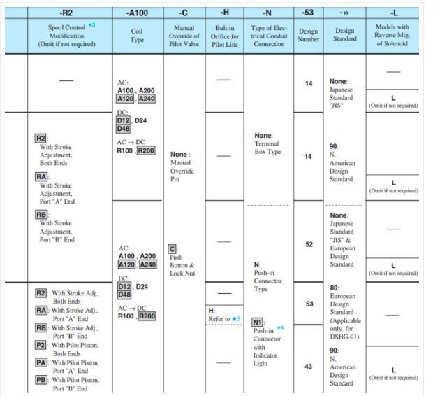 Kích thước lắp đặt van 2 tầng DSHG-04-2B2-A240/D24 Yuci Yuken