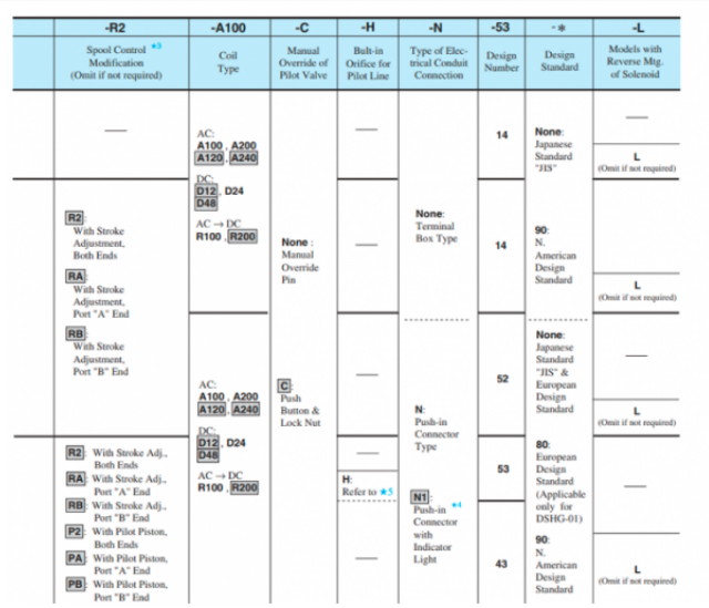 Mã đặt hàng van 2 tầng Yuci Yuken DSHG-03-3C2/3C12/3C40-A240/D24/A100